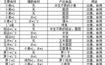 ô 淨