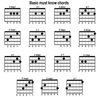 Easy Guitar Chords(򵥼appֻ)