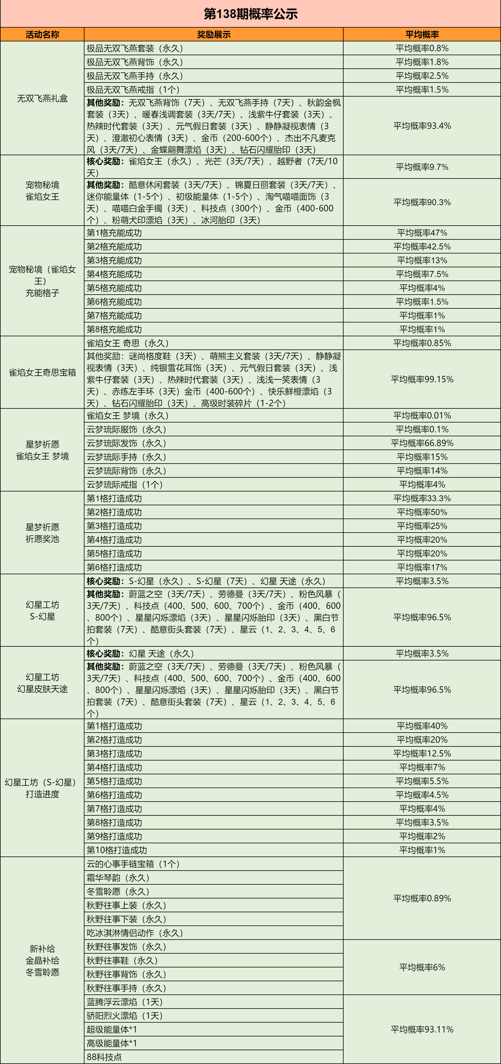 qqw܇2024°汾