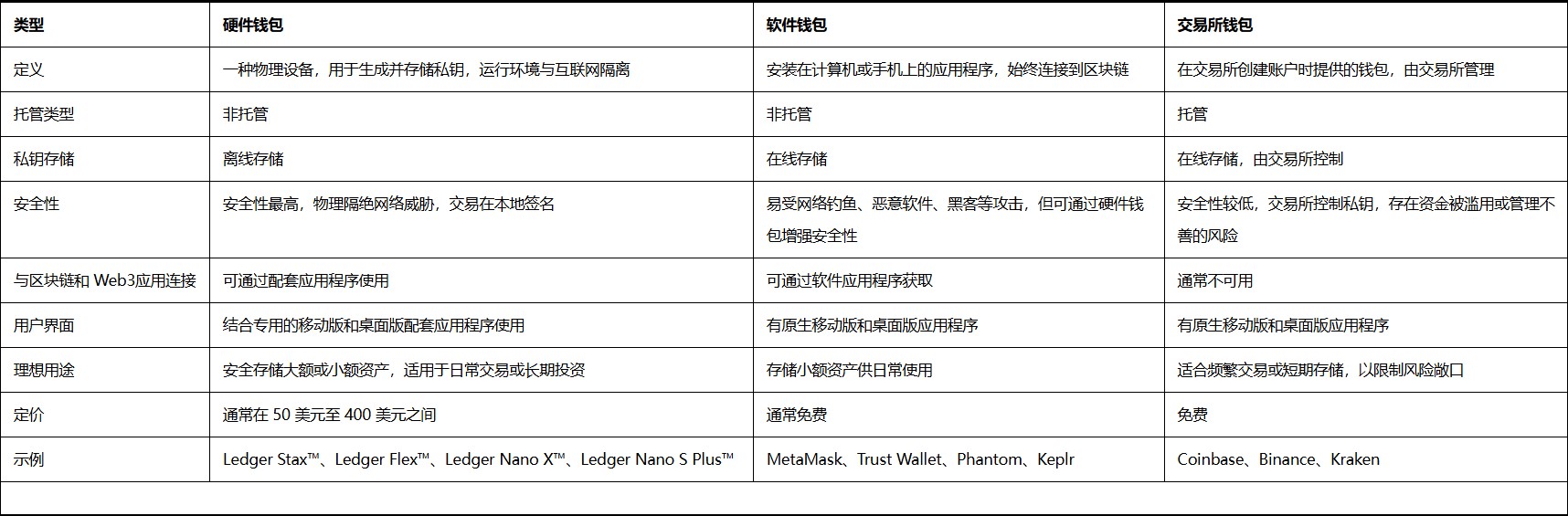 好用的加密货币钱包 加密货币软件哪个最好用最安全 好用的加密货币钱包 加密货币软件哪个最好用最安全