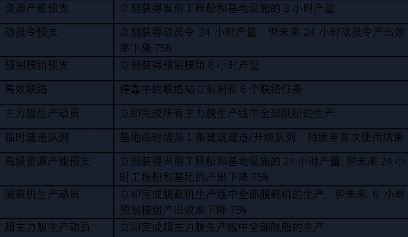 无尽的拉格朗日官方正版手游 无尽的拉格朗日官方正版手游