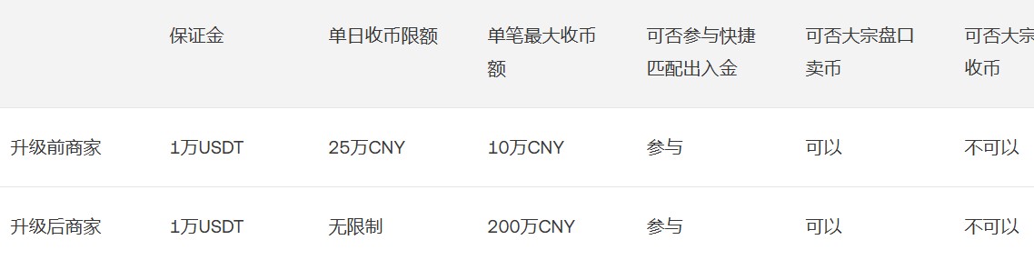 某易交易所手机app客户端 某易交易所手机app客户端