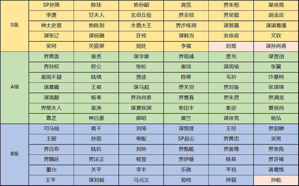 三国杀移动版官方正版安装包 三国杀移动版官方正版安装包