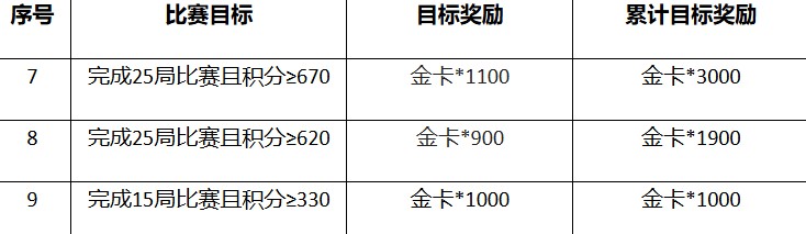 三国杀移动版官方正版安装包 三国杀移动版官方正版安装包