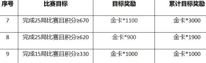 三国杀移动版官方正版安装包 三国杀移动版官方正版安装包
