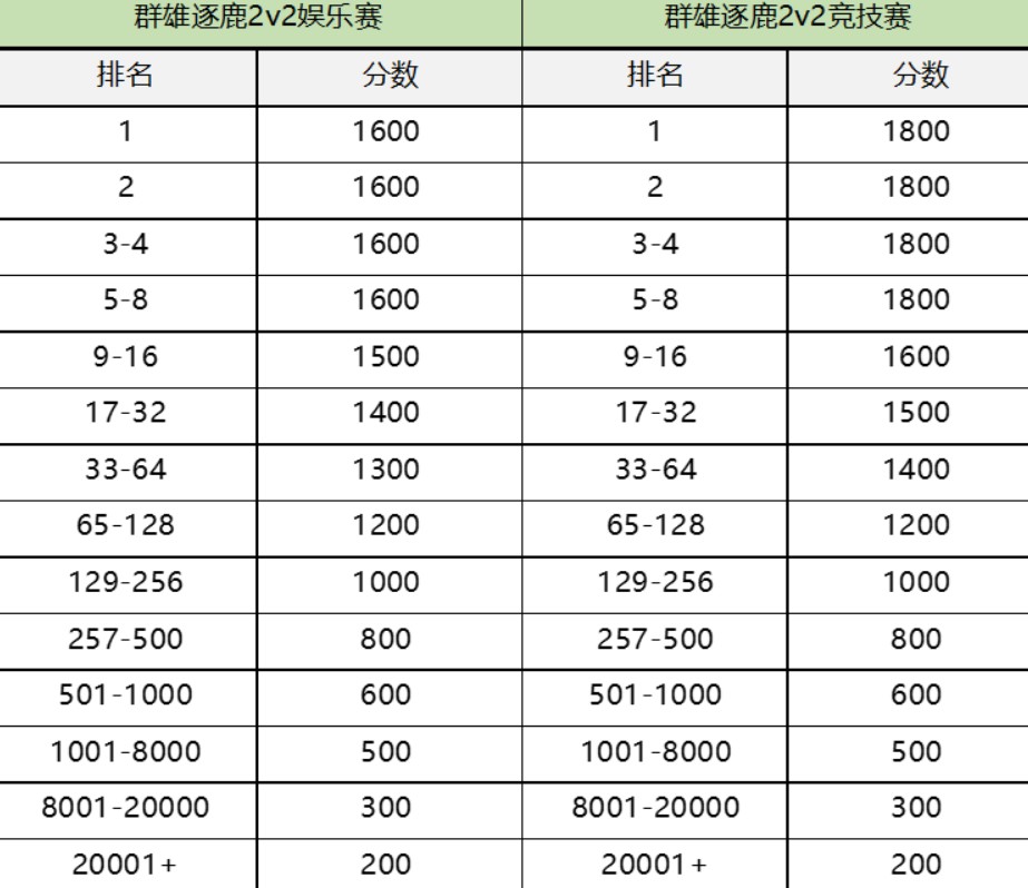 三国杀移动版官方正版安装包 三国杀移动版官方正版安装包