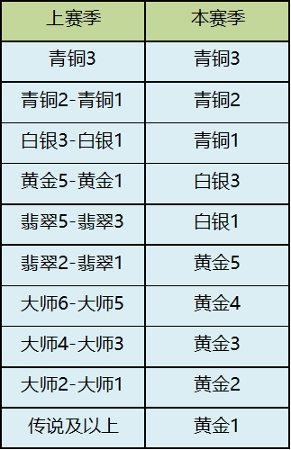 三国杀移动版经典版怀旧版 三国杀移动版经典版怀旧版