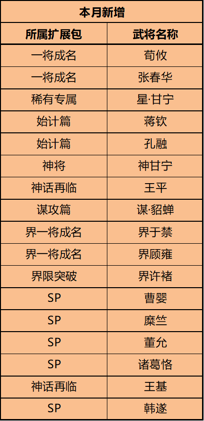 三国杀移动版经典版怀旧版 三国杀移动版经典版怀旧版