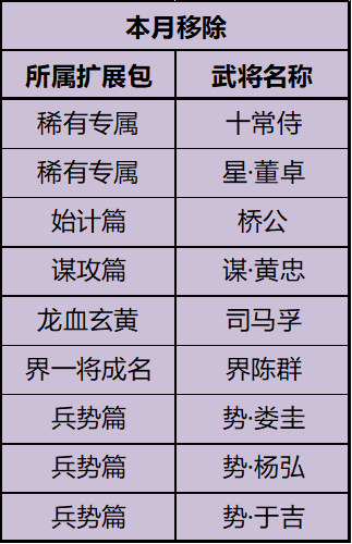 三国杀移动版经典版怀旧版 三国杀移动版经典版怀旧版