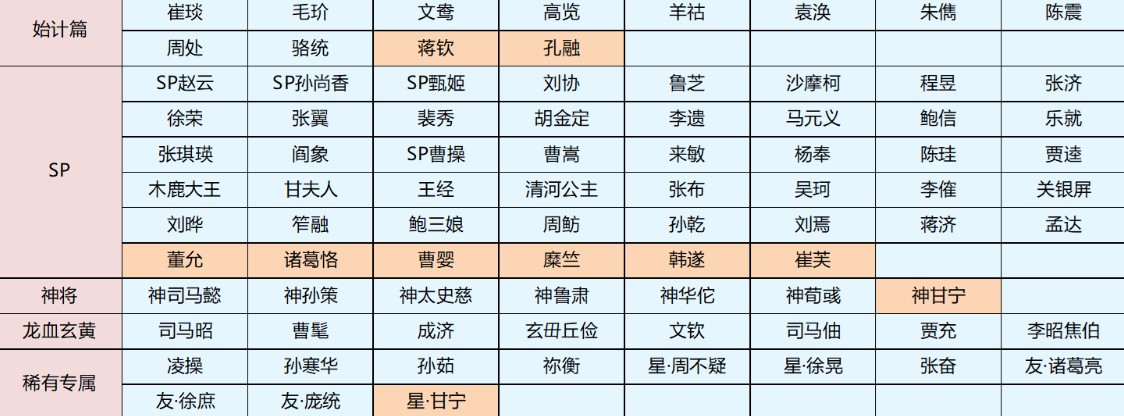 三国杀移动版经典版怀旧版 三国杀移动版经典版怀旧版