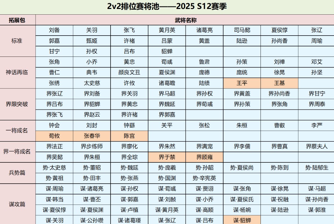 三国杀移动版经典版怀旧版 三国杀移动版经典版怀旧版