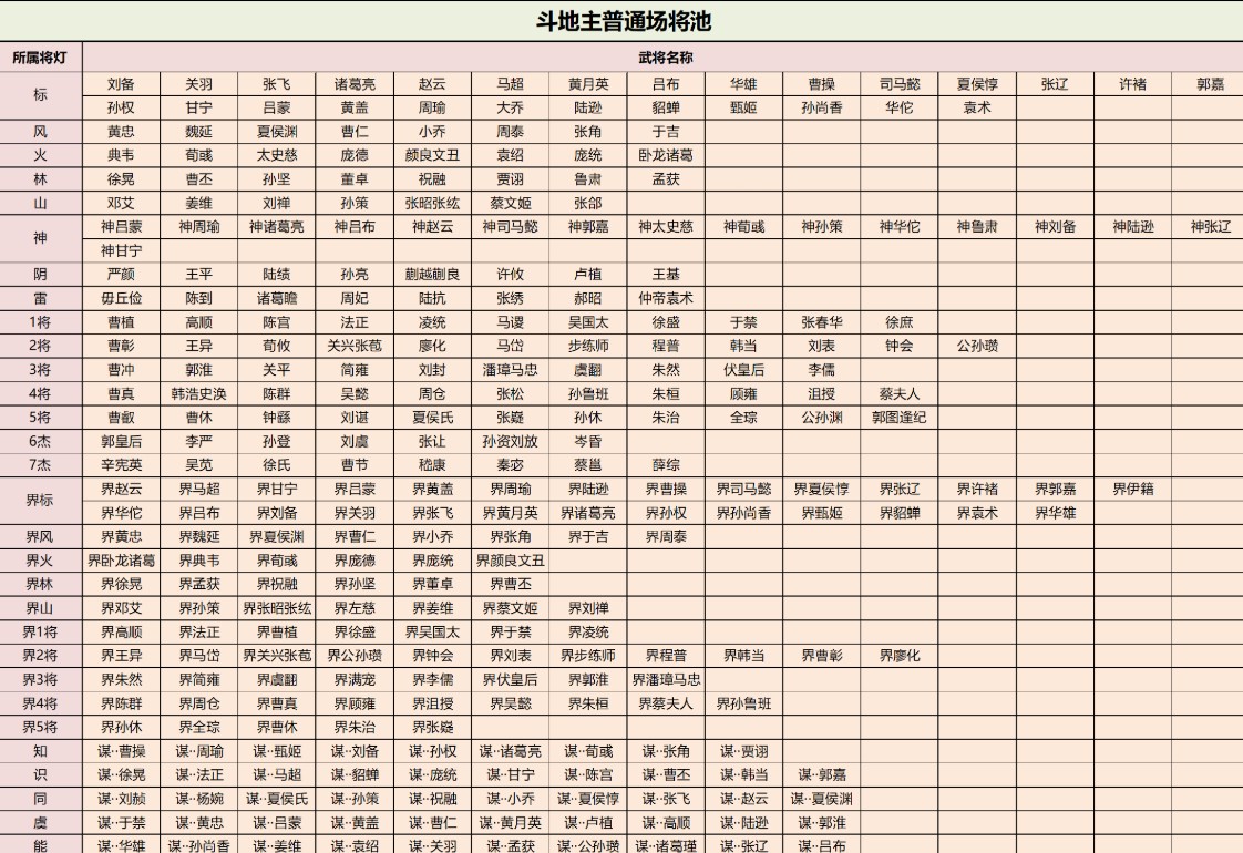 三国杀移动版经典版怀旧版 三国杀移动版经典版怀旧版