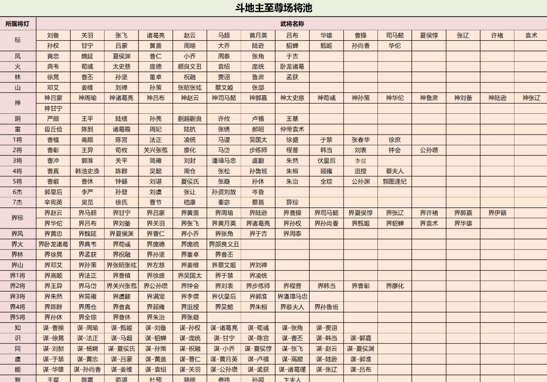 三国杀移动版经典版怀旧版 三国杀移动版经典版怀旧版
