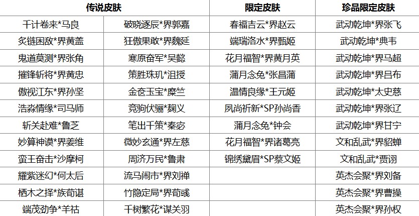 三国杀ol互通版九游版本最新版 三国杀ol互通版九游版本最新版