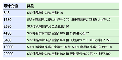 新斗罗大陆九游服版本渠道版