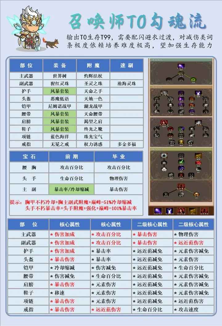 һֱˢ�����ƽ��