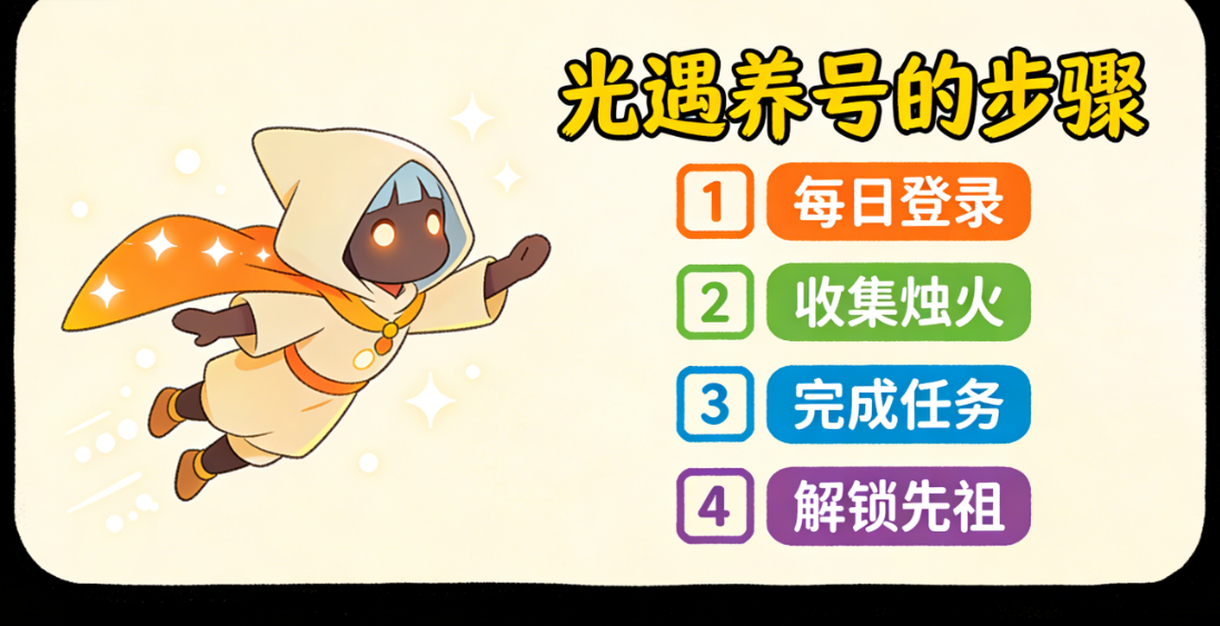 �������ŵĲ���