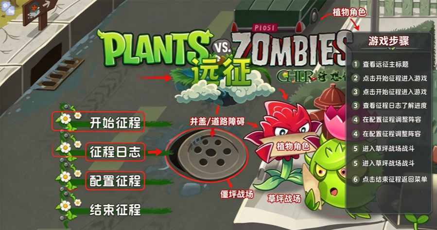 ֲ���ս��ʬԶ����PVZԶ��ͬ��������Ϸ