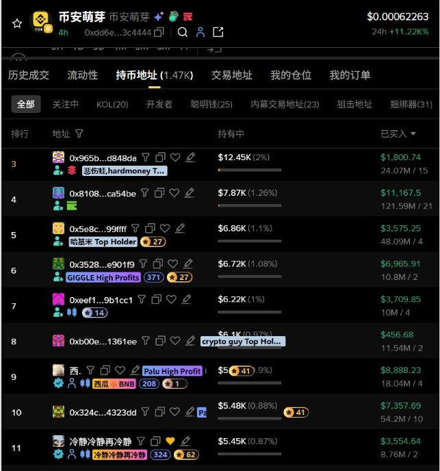 Binance Junior��ѿ�������