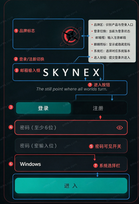 �����Skynex����ģ����