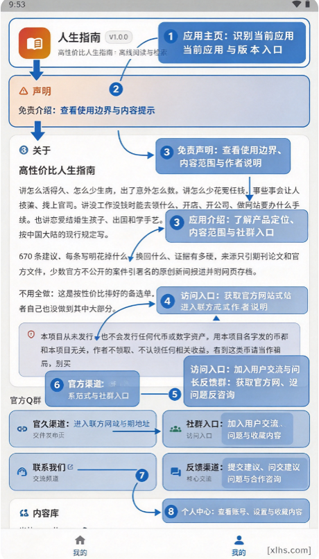 高性价比人生指南pdf完整版app 高性价比人生指南pdf完整版app