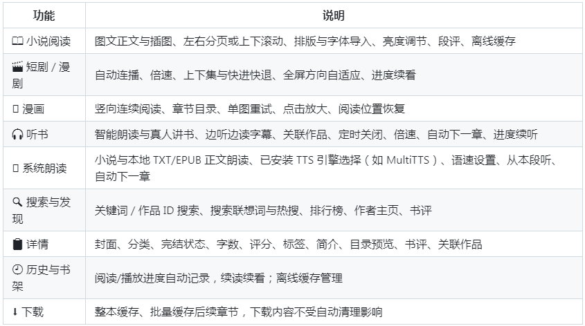 番茄小铺github聚合阅读软件(fqapp) 番茄小铺github聚合阅读软件(fqapp)