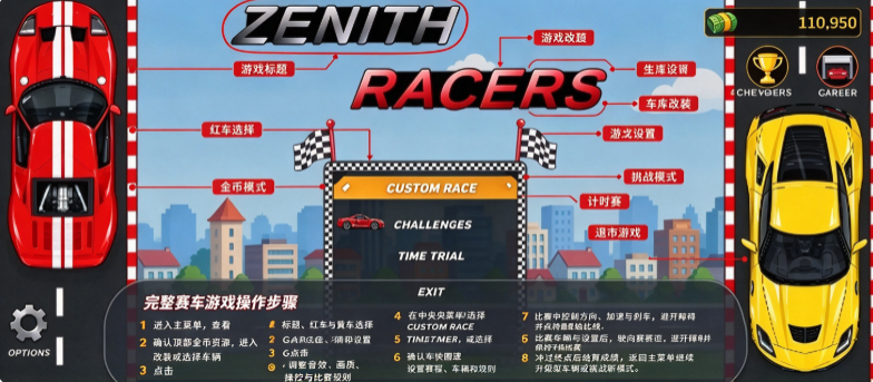 �۷�������(ZenithRacers)