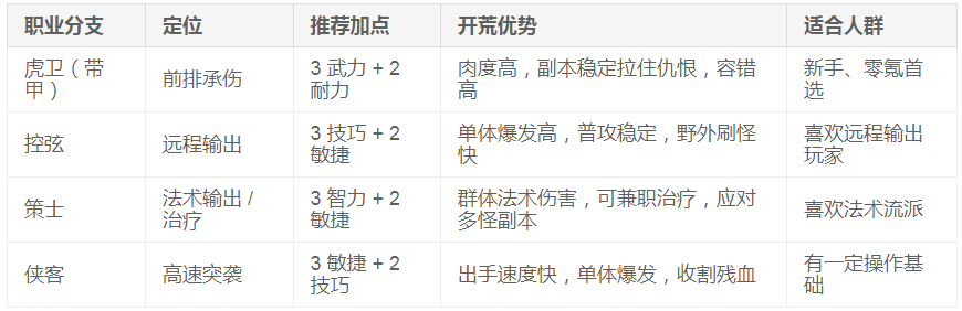 桃园将帅录手游官方版 桃园将帅录手游官方版