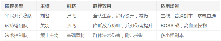 桃园将帅录手游官方版 桃园将帅录手游官方版