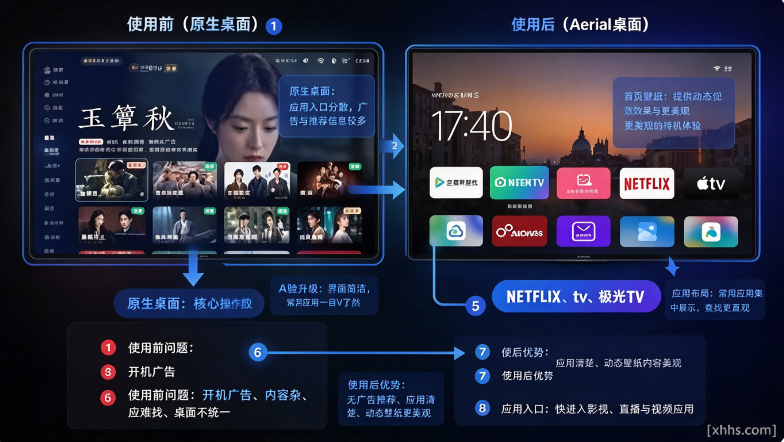 Aerial电视桌面app Aerial电视桌面app