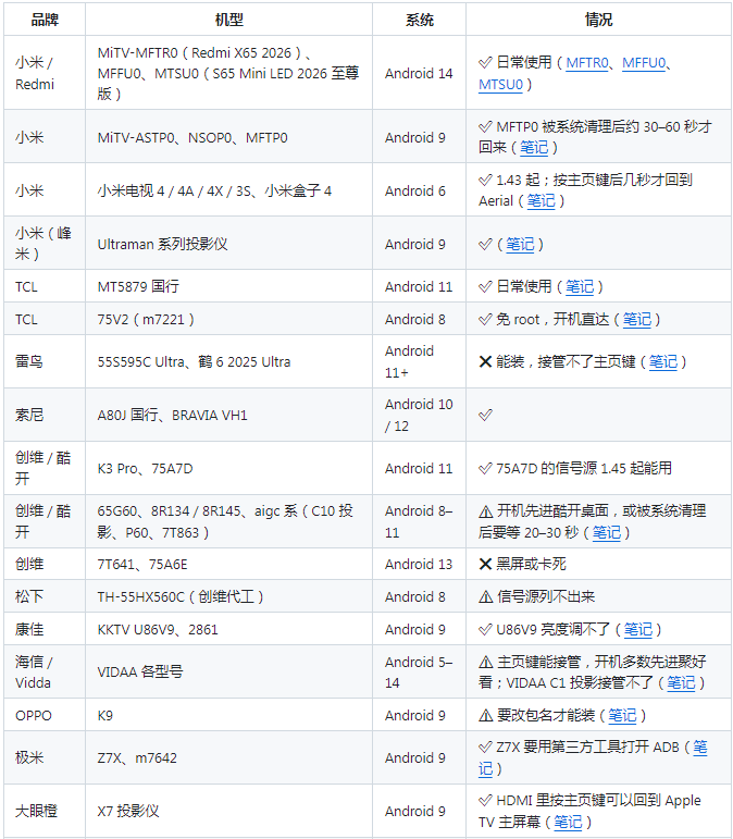 Aerial电视桌面app Aerial电视桌面app