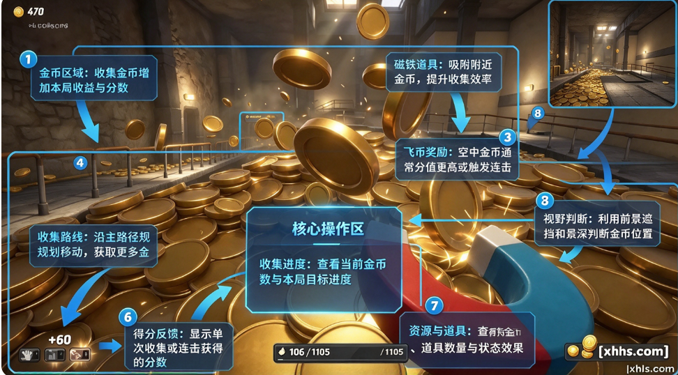 ������one million coins������Ϸ