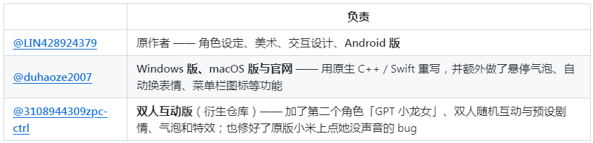 �׷���github