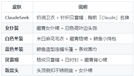 �׷���github