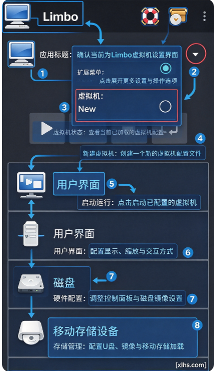 Limbo Plus魔改版 Limbo Plus魔改版