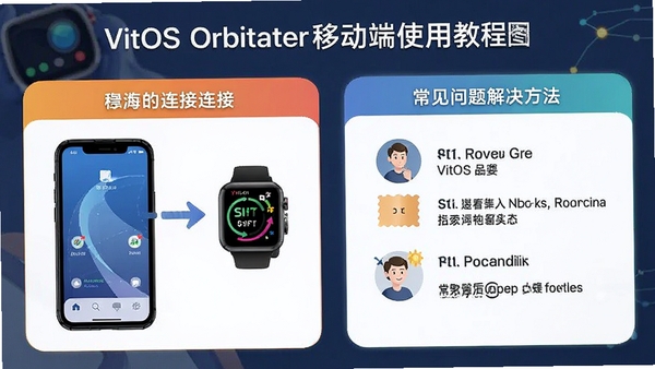 VitOS Orbiter�ƶ���ʹ�ý̳�ʾ��ͼ��չʾ�ֻ����������ֱ��Ĳ���ͳ�������������