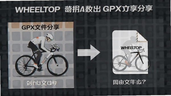 WHEELTOP�������ݵ�����GPX�ļ���������ʾ��ͼ