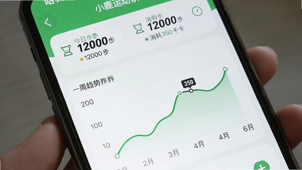 哈喽小鹿运动记录页面,显示今日步数12000步、消耗350千卡,折线图展示一周趋势,界面清爽绿色主题,手机屏幕特写