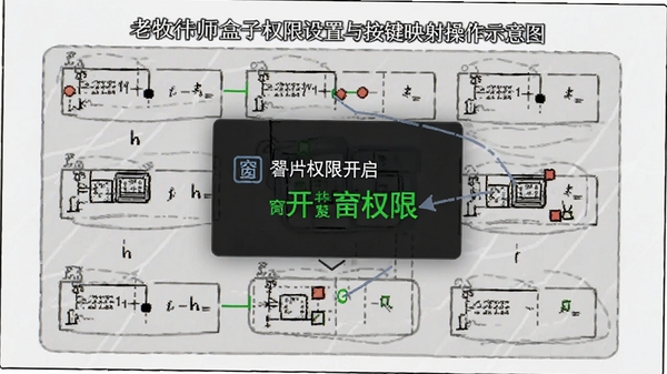 ����ʦ����Ȩ�������밴��ӳ�����ʾ��ͼ����ע������Ȩ�޿���λ��