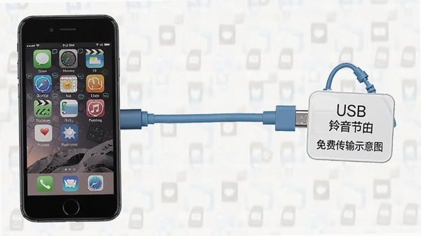�ֻ����ӵ��Թ������������������ļ���USB����ʾ��ͼ