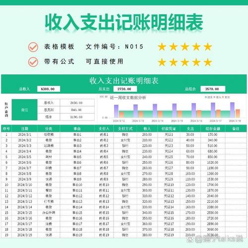 ��฼���-����ճ���֧���� ����ͳ��ͼ�� �¶���֧����