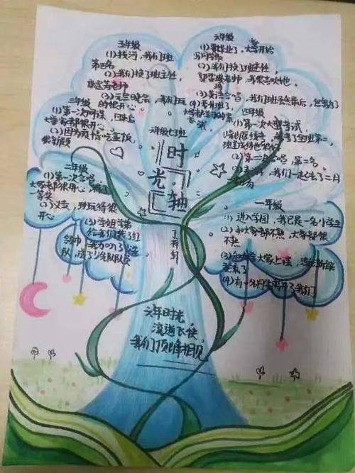 拾光日记-珍藏每一刻时光 时光轴与图文混排功能展示