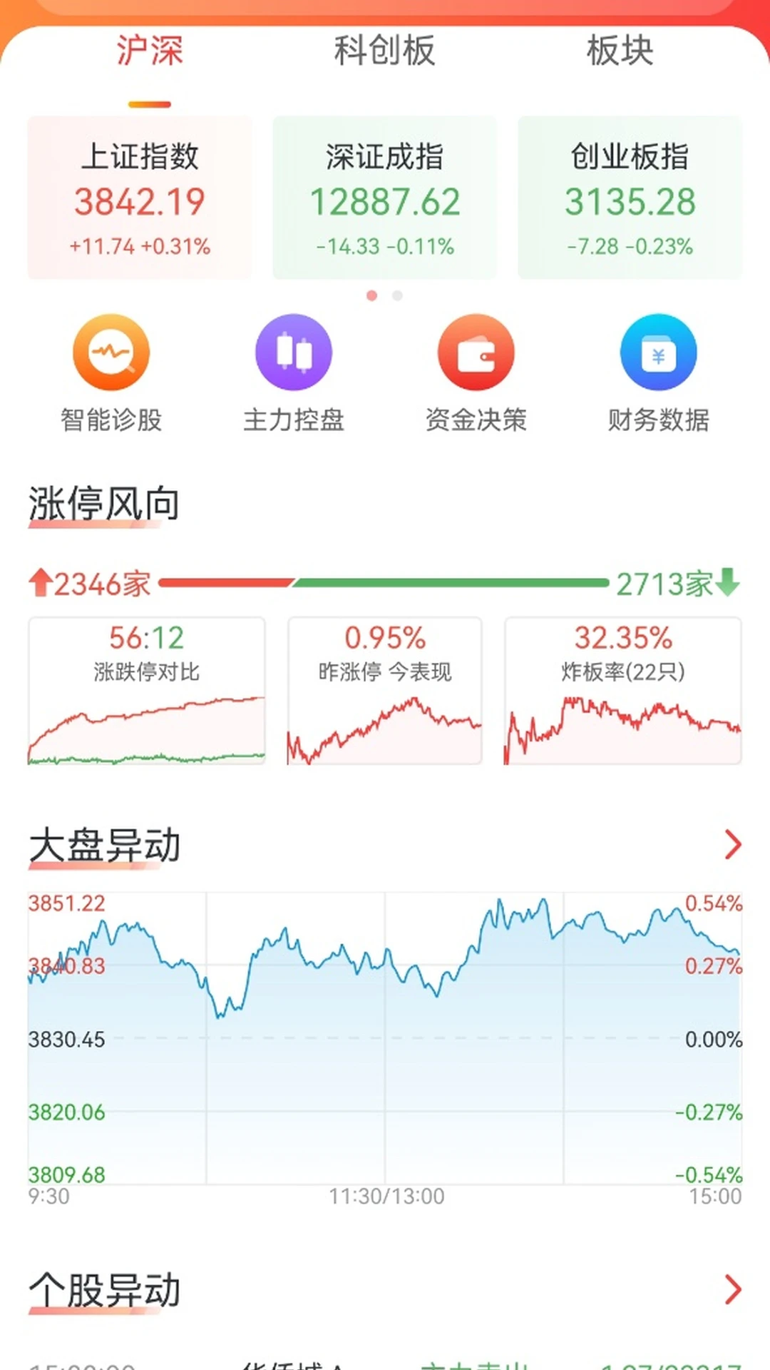 ������-��ƱͶ��ѧϰ���ֽ�ͼ1