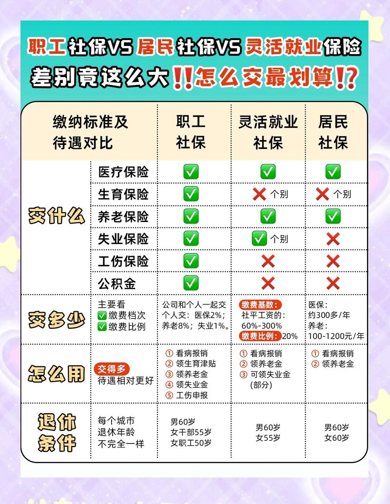 �籣�����Ƽ���-�籣���ϼ������� ����ҵ��Ա�ɷѷ����Ա�
