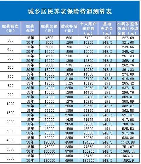 �籣�����Ƽ���-�籣���ϼ������� ��ͬ�ɷ����޲������Ա�ͼ