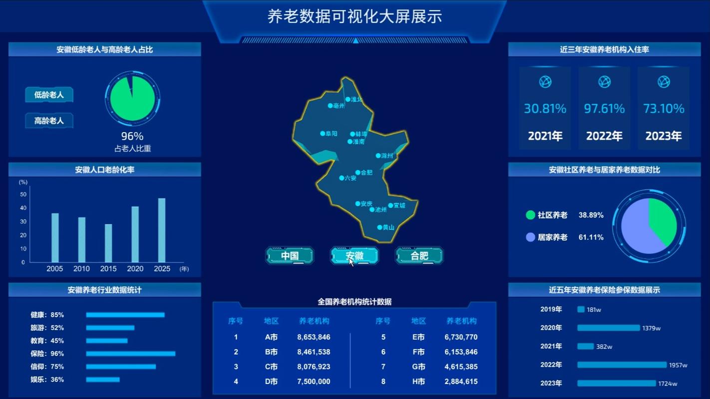 �籣�����Ƽ���-�籣���ϼ������� ���Ϲ滮�����Ա� ���ҳ��չʾͼ