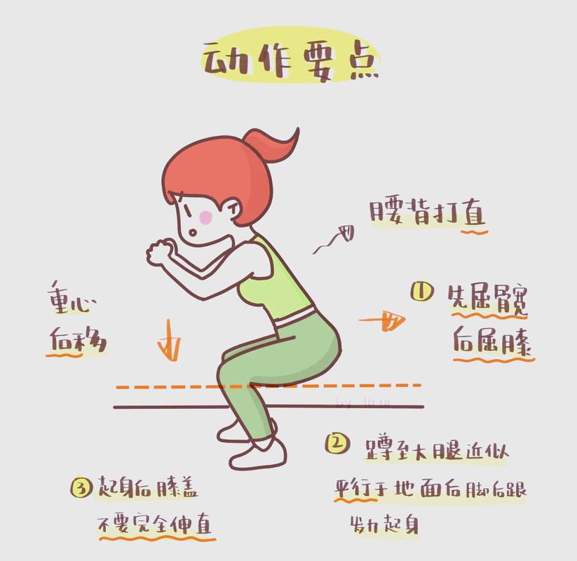 智因运动-智能健身运动助手 动作识别 实时纠正 深蹲姿势 居家锻炼效率