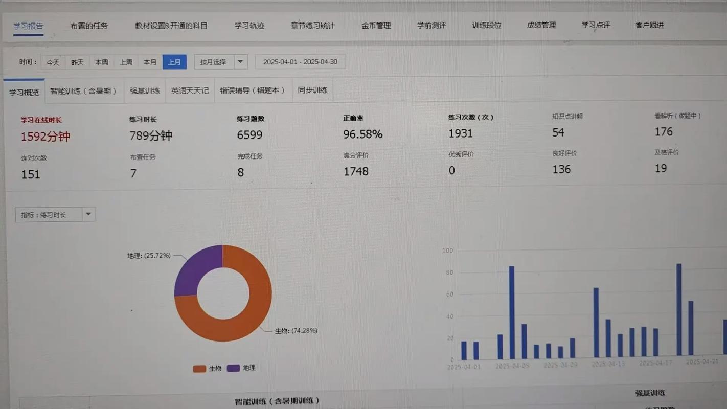 易考题库-备考刷题助手 学习数据统计页面 展示每日刷题量与正确率变化