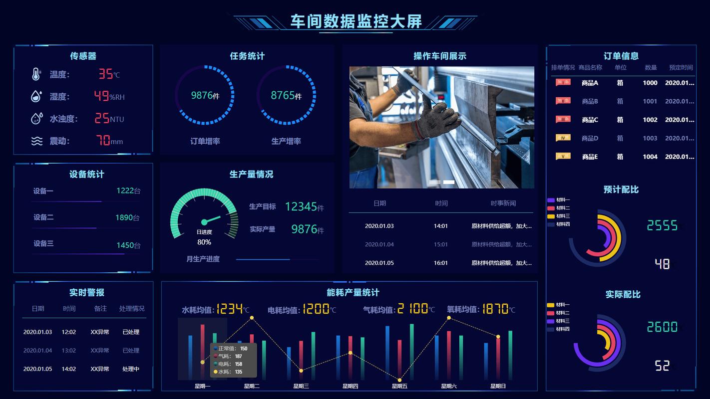 良策-智能决策辅助工具 企业决策数据看板 使用场景实拍