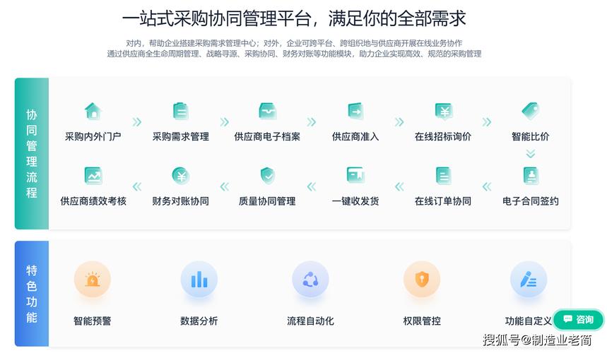 鲸采云SRM-供应商协同管理工具 企业采购协同管理 功能界面展示